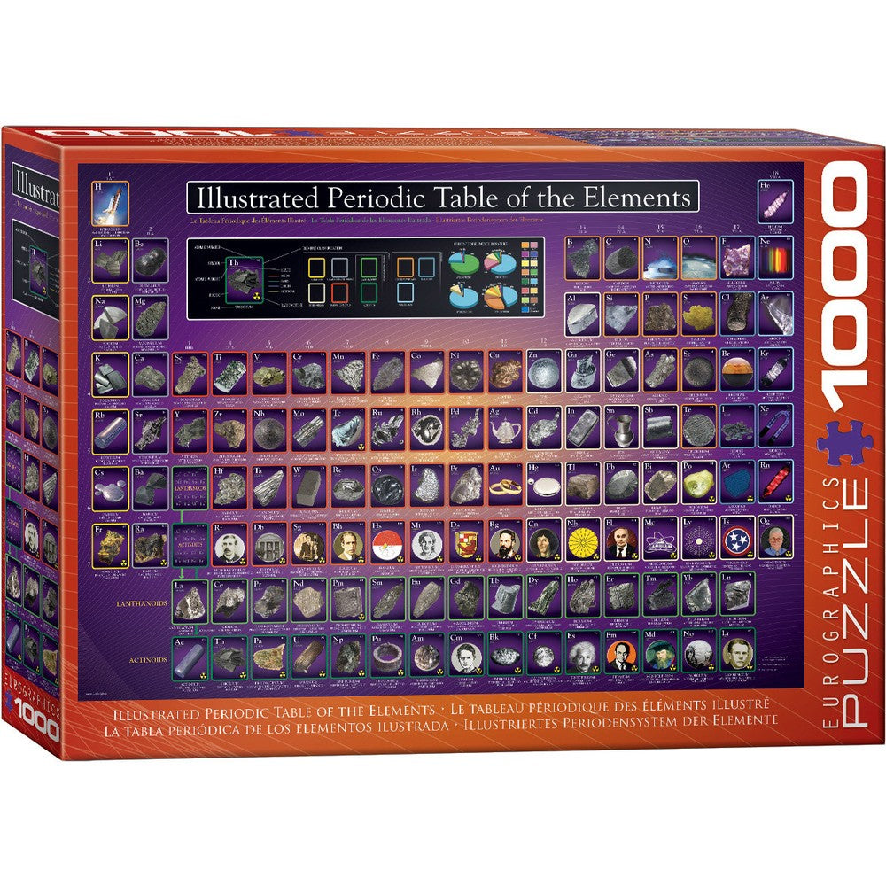 Puzzle - Eurographics - Periodic Table Illustrated